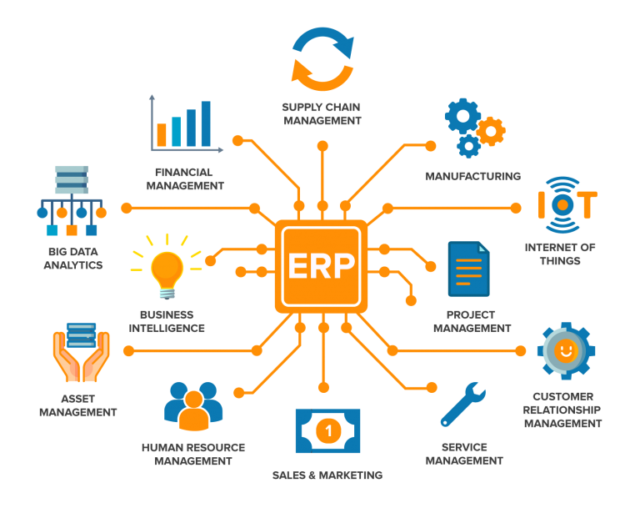 connect erp