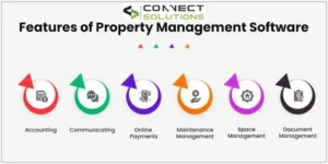 Top Features to Look for in a Property Management System