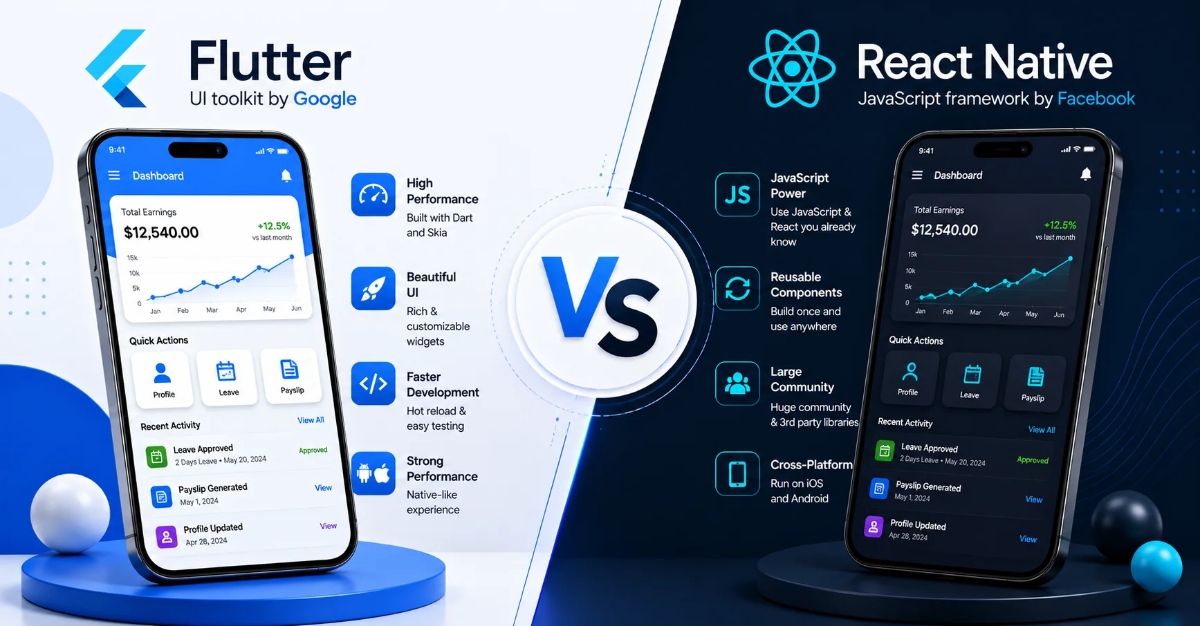 Flutter vs React Native